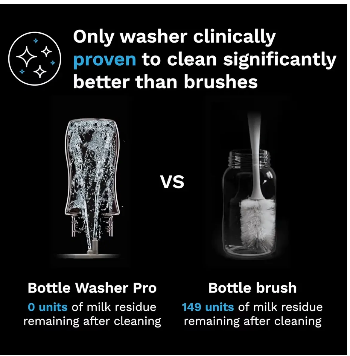 Baby Brezza Bottle Washer Pro
