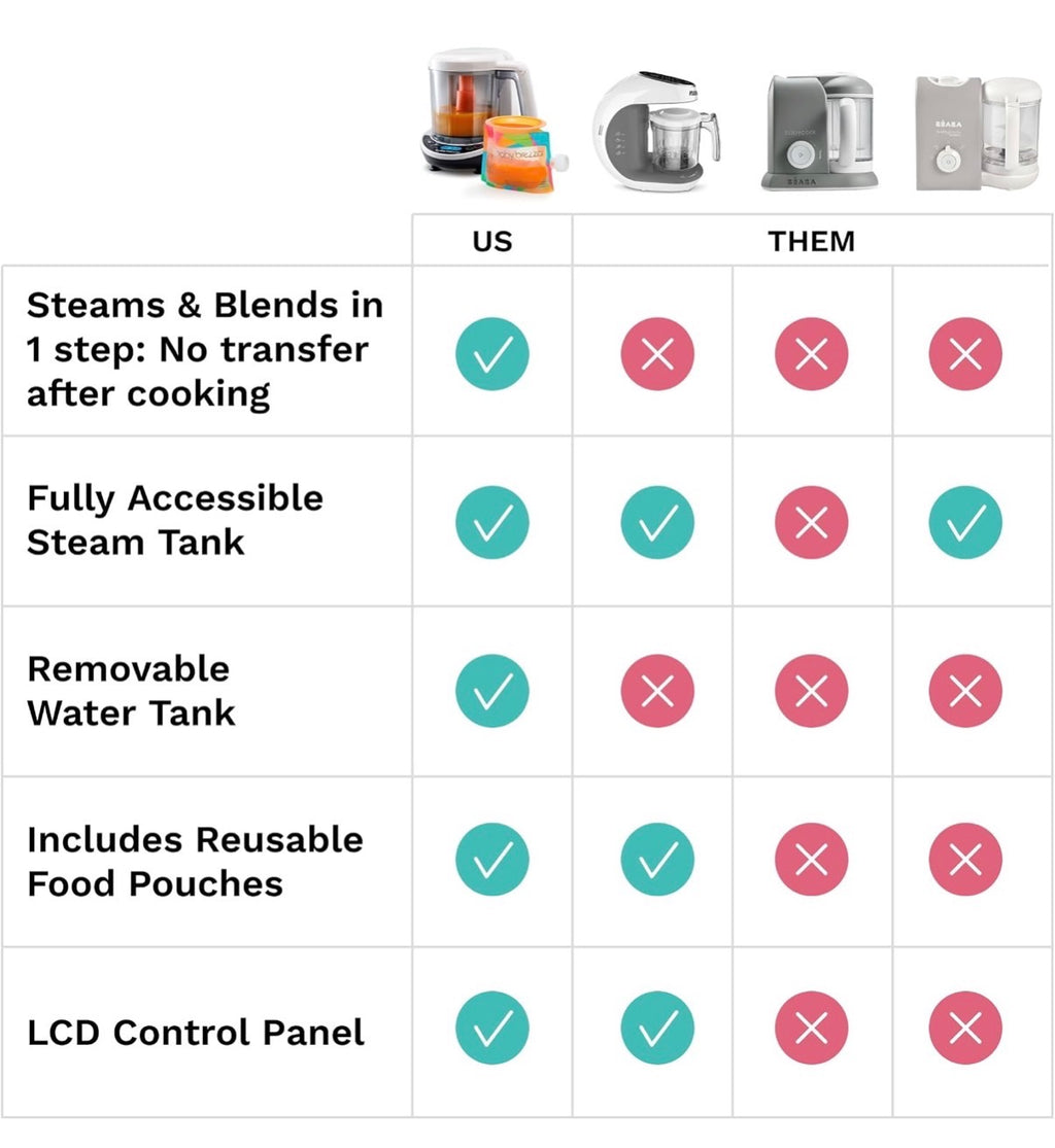 Baby Brezza One Step Baby Food Maker Deluxe- Steam and Blend