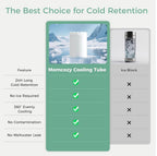 Momcozy 22oz. Portable milk and water warmer